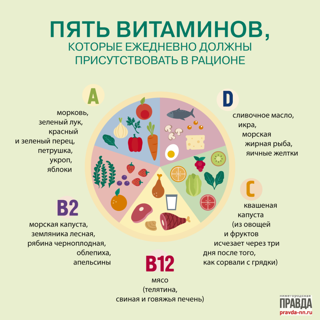 Консультация &laquo;Как предупредить весенний авитаминоз&raquo; 0