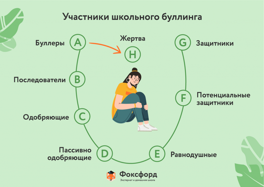 Школьный Буллинг 0