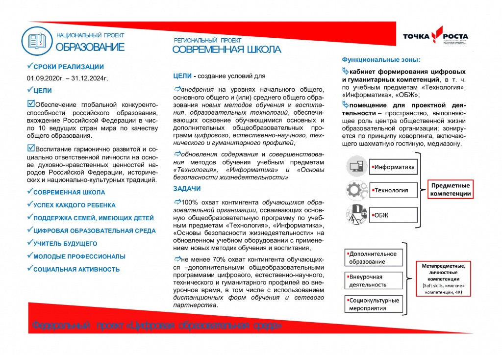 Начало реализации проекта &laquo;Точка роста&raquo; 1